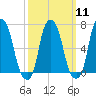 Rye Beach tide chart for Monday, March 11, 2024