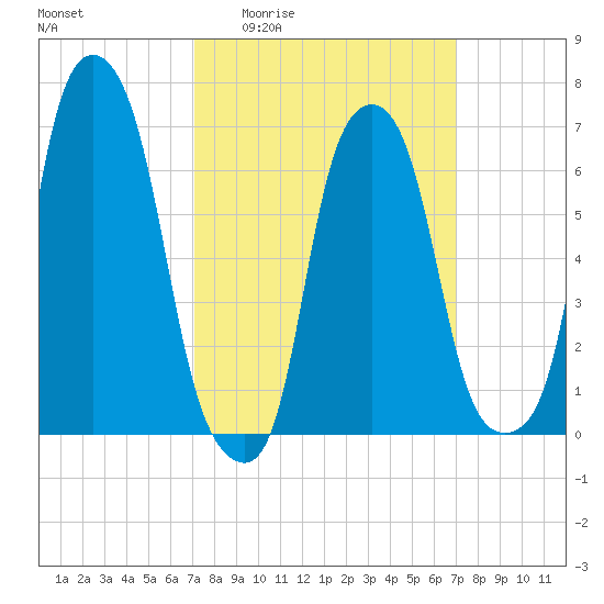 Rye Beach tide chart for Thursday, March 14, 2024