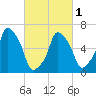 Rye Beach tide chart for Friday, March 1, 2024