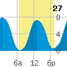 Rye Beach tide chart for Wednesday, March 27, 2024