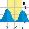 Rye Beach tide chart for Tuesday, March 5, 2024