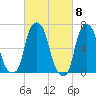 Rye Beach tide chart for Friday, March 8, 2024