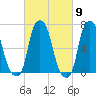 Rye Beach tide chart for Saturday, March 9, 2024