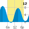 Rye Beach tide chart for Friday, April 12, 2024