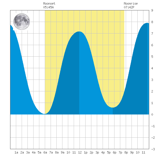 Rye Beach tide chart for Tuesday, April 23, 2024
