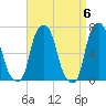 Rye Beach tide chart for Saturday, April 6, 2024