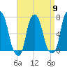 Rye Beach tide chart for Tuesday, April 9, 2024
