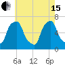 Rye Beach tide chart for Wednesday, May 15, 2024