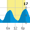 Rye Beach tide chart for Friday, May 17, 2024