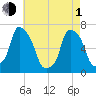 Rye Beach tide chart for Wednesday, May 1, 2024