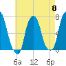 Rye Beach tide chart for Wednesday, May 8, 2024