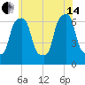 Rye Beach tide chart for Friday, June 14, 2024