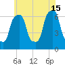 Rye Beach tide chart for Saturday, June 15, 2024