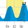Rye Beach tide chart for Monday, June 17, 2024