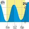 Rye Beach tide chart for Friday, June 21, 2024