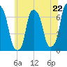 Rye Beach tide chart for Saturday, June 22, 2024