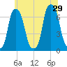 Rye Beach tide chart for Saturday, June 29, 2024