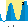Rye Beach tide chart for Monday, June 3, 2024