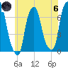 Rye Beach tide chart for Thursday, June 6, 2024