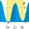 Rye Beach tide chart for Friday, June 7, 2024