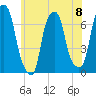Rye Beach tide chart for Saturday, June 8, 2024