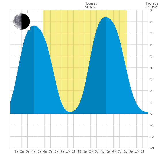 Rye Beach tide chart for Saturday, July 27, 2024