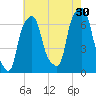 Rye Beach tide chart for Tuesday, July 30, 2024