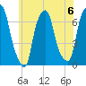 Rye Beach tide chart for Saturday, July 6, 2024
