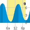 Rye Beach tide chart for Tuesday, July 9, 2024