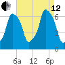 Rye Beach tide chart for Monday, August 12, 2024