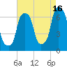 Rye Beach tide chart for Friday, August 16, 2024