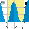 Rye Beach tide chart for Monday, August 19, 2024
