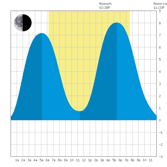 Rye Beach tide chart for Monday, August 26, 2024