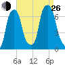 Rye Beach tide chart for Monday, August 26, 2024