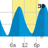 Rye Beach tide chart for Friday, August 30, 2024