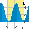 Rye Beach tide chart for Tuesday, August 6, 2024