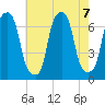 Rye Beach tide chart for Wednesday, August 7, 2024