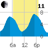 Rye Beach tide chart for Wednesday, September 11, 2024