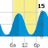 Rye Beach tide chart for Sunday, September 15, 2024