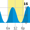 Rye Beach tide chart for Monday, September 16, 2024