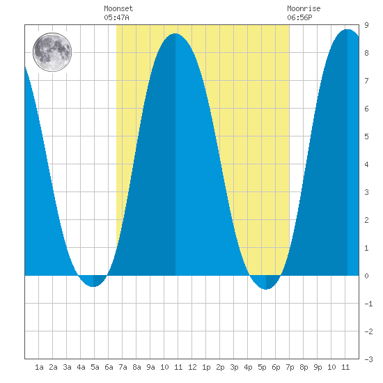 Rye Beach tide chart for Tuesday, September 17, 2024