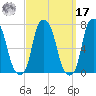 Rye Beach tide chart for Tuesday, September 17, 2024