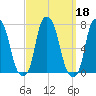 Rye Beach tide chart for Wednesday, September 18, 2024