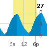Rye Beach tide chart for Friday, September 27, 2024