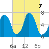 Rye Beach tide chart for Saturday, September 7, 2024