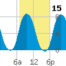 Rye Beach tide chart for Tuesday, October 15, 2024