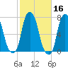 Rye Beach tide chart for Wednesday, October 16, 2024