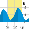 Rye Beach tide chart for Tuesday, October 8, 2024