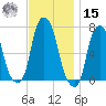 Rye Beach tide chart for Friday, November 15, 2024