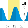 Rye Beach tide chart for Tuesday, November 19, 2024